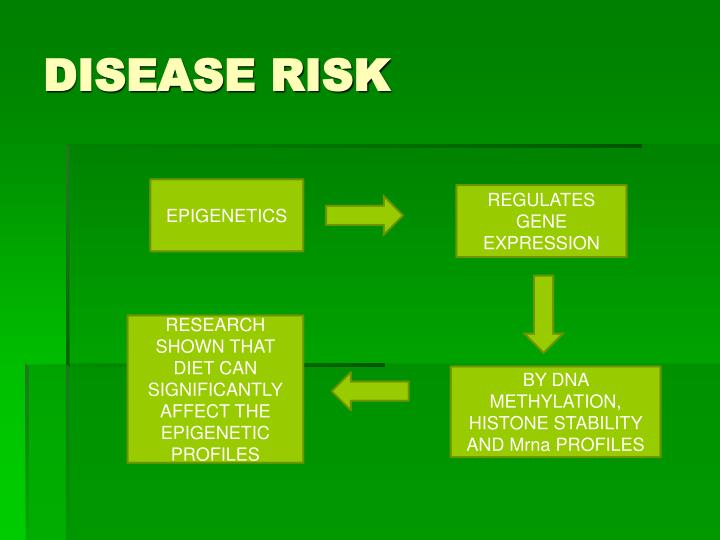 disease risk