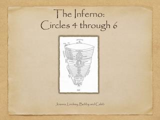 The Inferno: Circles 4 through 6