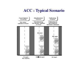ACC : Typical Scenario