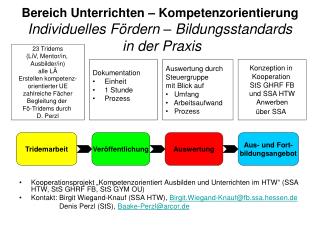 bereich unterrichten kompetenzorientierung individuelles f rdern bildungsstandards in der praxis