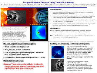 Imaging Geospace Electrons Using Thomson Scattering