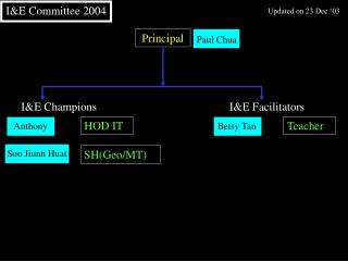 I&amp;E Committee 2004