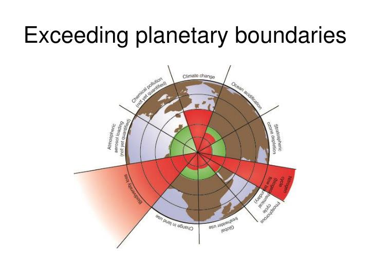 exceeding planetary boundaries
