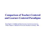 PPT - Module 4-B Rethinking Teacher-centered Instructional Methods ...