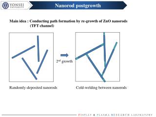Nanorod postgrowth