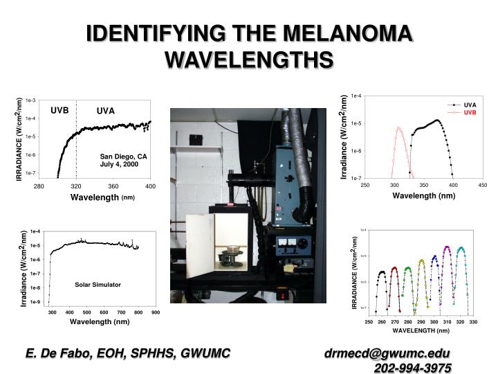 identifying the melanoma wavelengths