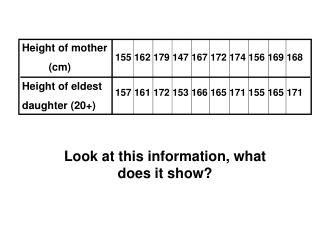 Height of mother (cm) Height of eldest daughter (20+)