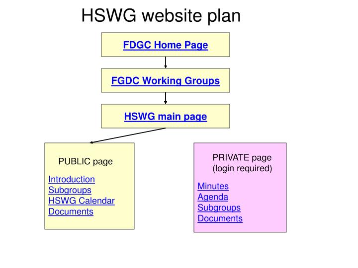hswg website plan