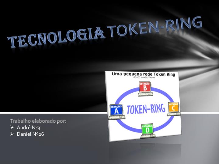 tecnologia token ring