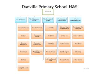 Danville Primary School H&amp;S