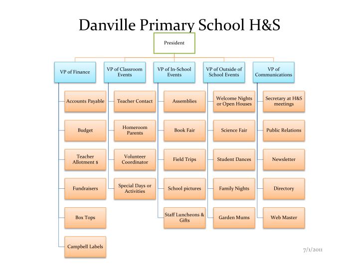 danville primary school h s