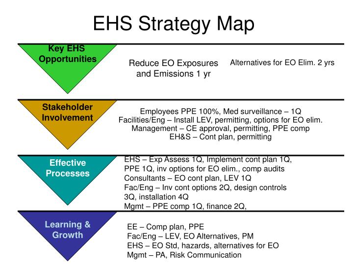 ehs strategy map