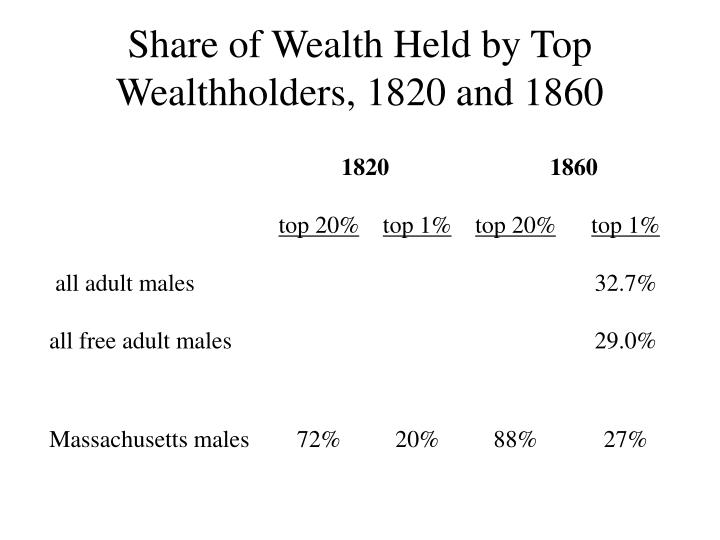 share of wealth held by top wealthholders 1820 and 1860