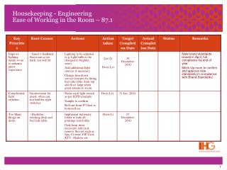 Housekeeping - Engineering Ease of Working in the Room – 87.1