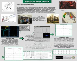 Physics of Atomic Nuclei