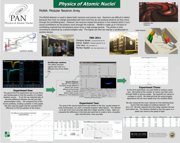 physics of atomic nuclei