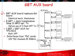 GBT AUX board