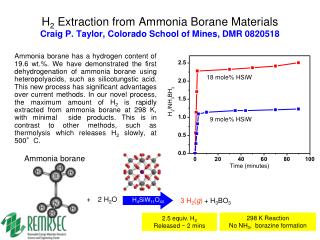 298 K Reaction No NH 3 , borazine formation