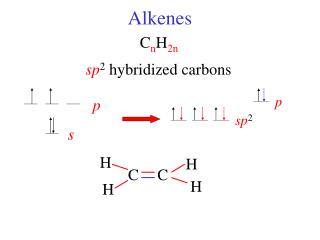 Alkenes