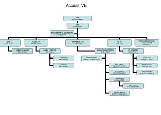 access ve