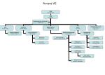 Access VE - slide 1