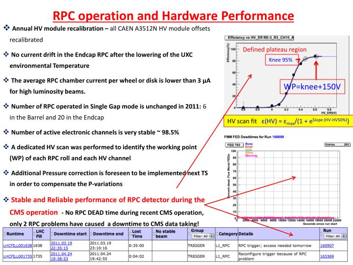 rpc operation and hardware performance
