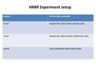 HRRR Experiment setup