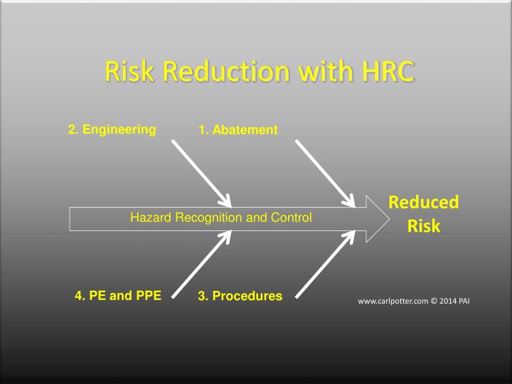 risk reduction with hrc