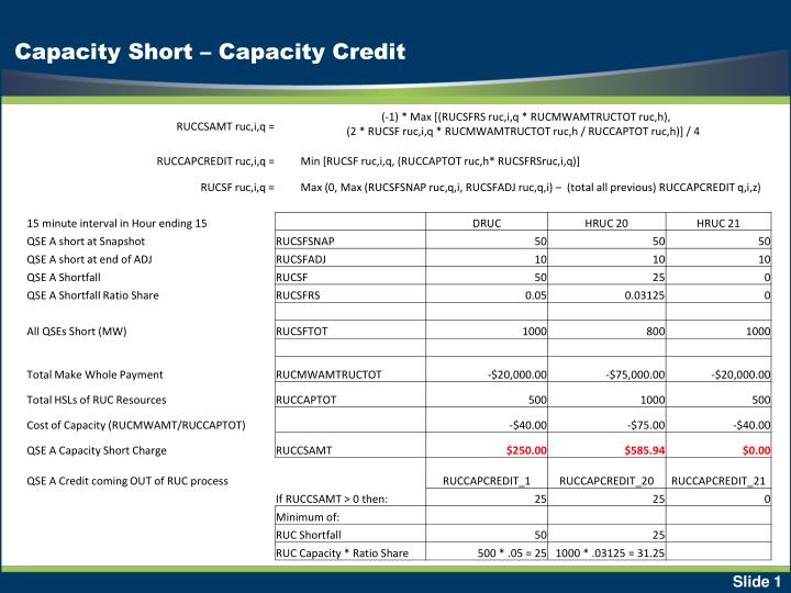 capacity short capacity credit