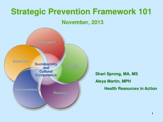 Strategic Prevention Framework 101 November, 2013