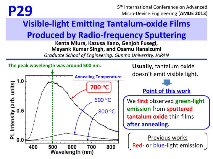 visible light emitting tantalum oxide films produced by radio frequency sputtering