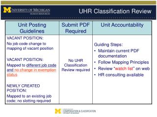 UHR Classification Review