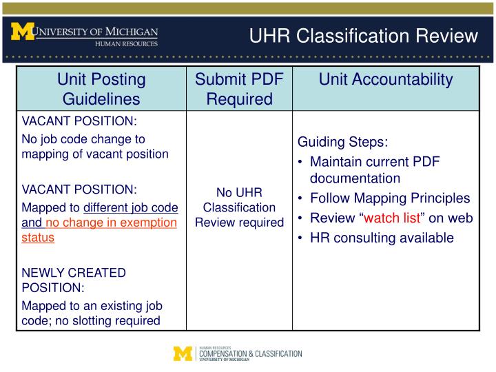 uhr classification review