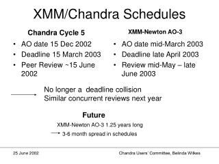 XMM/Chandra Schedules