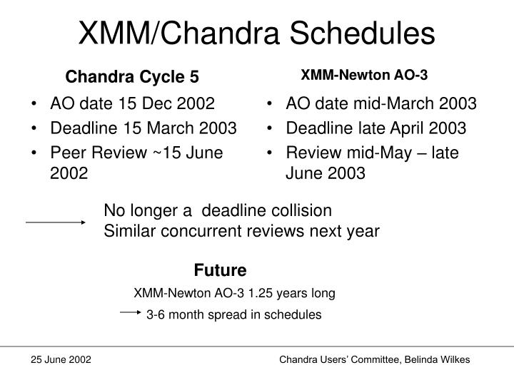 xmm chandra schedules