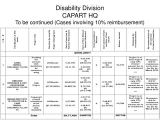 disability division capart hq to be continued cases involving 10 reimbursement