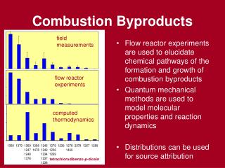 Combustion Byproducts