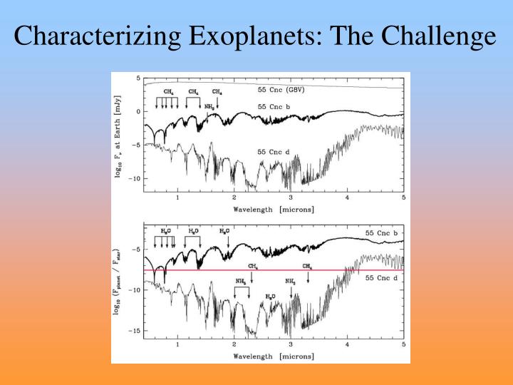 characterizing exoplanets the challenge
