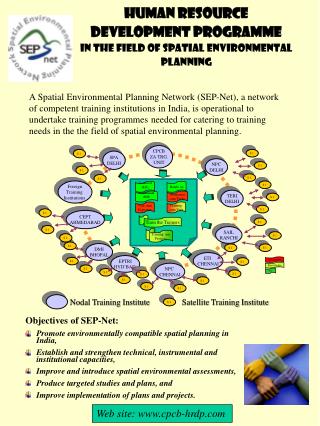 HUMAN RESOURCE DEVELOPMENT PROGRAMME in the field of spatial environmental planning
