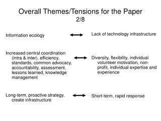 Overall Themes/Tensions for the Paper 2/8