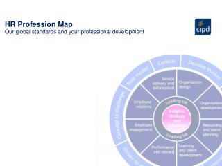 HR Profession Map Our global standards and your professional development