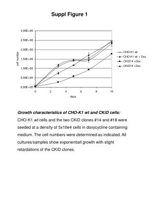 Suppl Figure 1