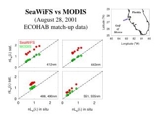 SeaWiFS vs MODIS (August 28, 2001 ECOHAB match-up data)