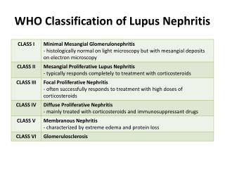 WHO Classification of Lupus Nephritis