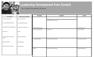 Leadership Development from Scratch Your Program Development Roadmap