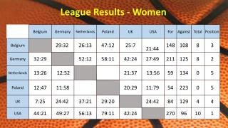 League Results - Women
