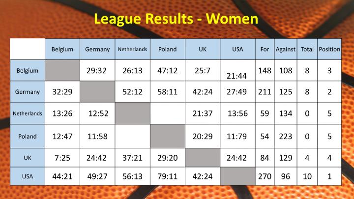 league results women