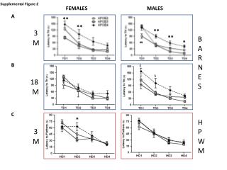 Supplemental Figure 2