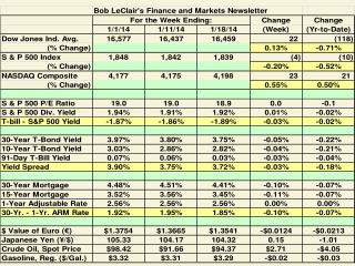 Finance &amp; Markets Newsletter Weekly Data Table