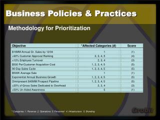 Business Policies &amp; Practices